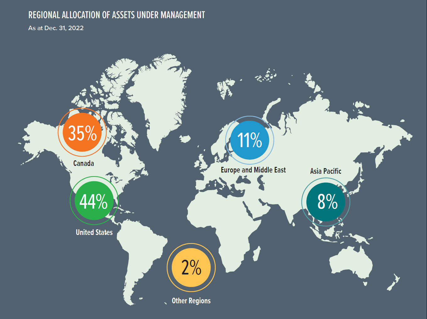 Map of Regional Allocation of Assets Under Management